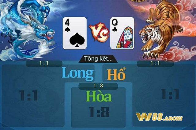 So sánh với game rồng hổ